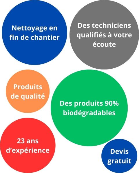 23 ans d’expérience (2)